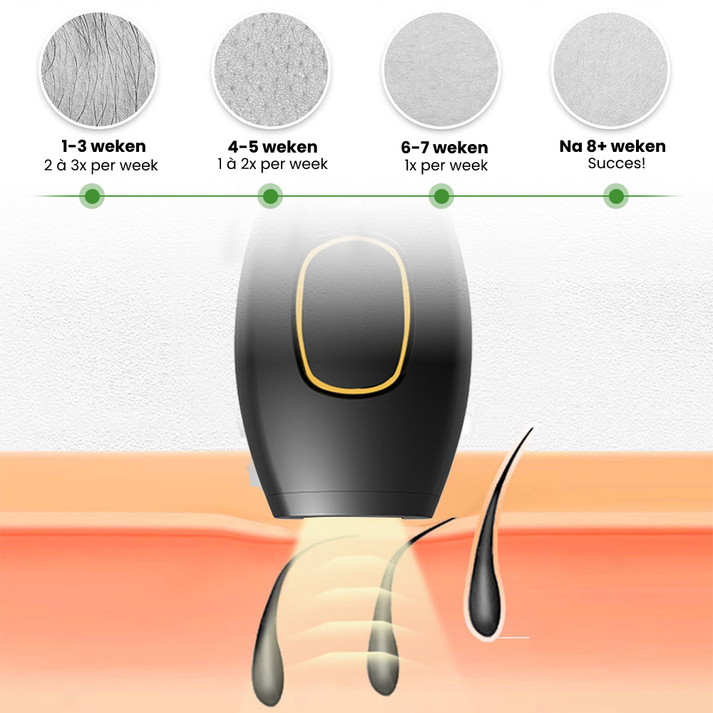 SILKY™ Pijnloze Laserontharing